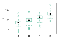Beispiel für einen Boxplot